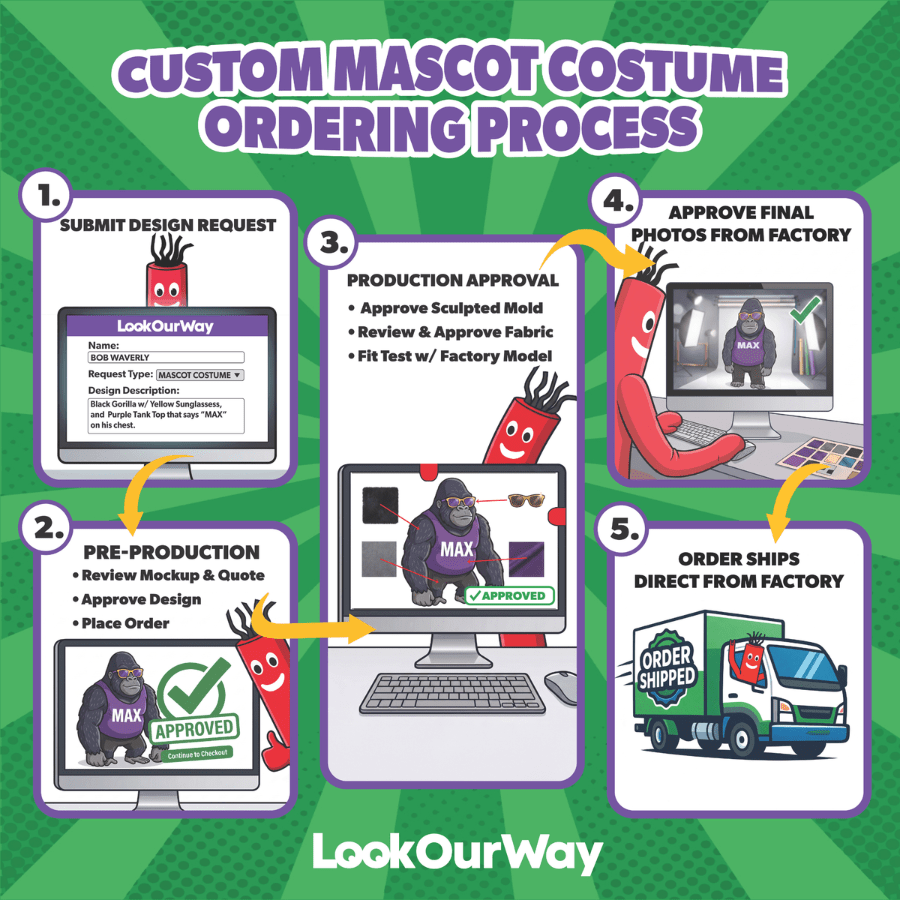 Custom Mascot Costume