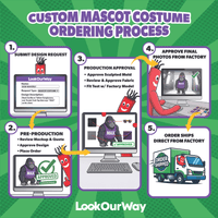 Custom Mascot Costume